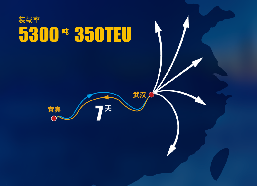内贸航路宜宾至武汉段开明