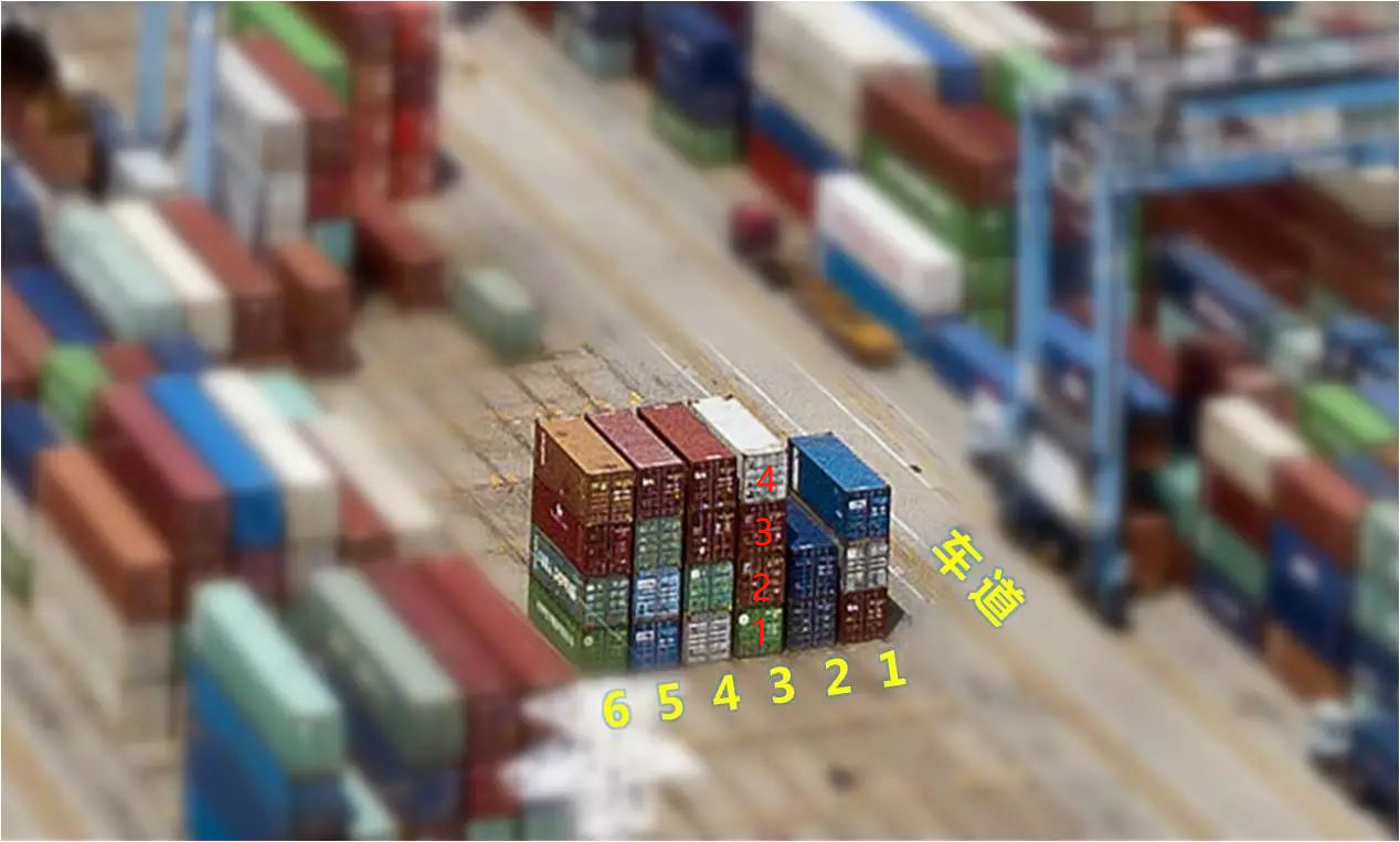 海运集装箱港口船埠箱位若何摆放？
