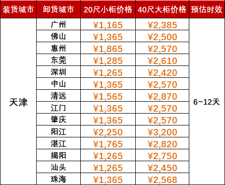 限时优惠1000海运费，2024年5月天津到广东各城市内贸海运价值