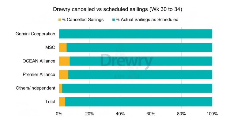 全球海运航路分化加剧，停航削减难阻海运价下行