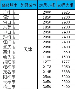 海运价值一览表|广东-天津双向海运报价一览，20/40尺柜价值全公开