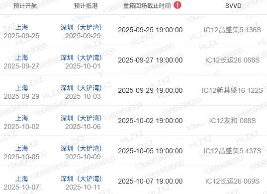 什么是船期、船名/航次、航路？