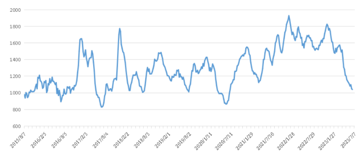 权门国际官网-钻营健全,你我一路成长