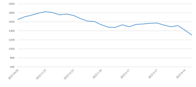 权门国际官网-钻营健全,你我一路成长