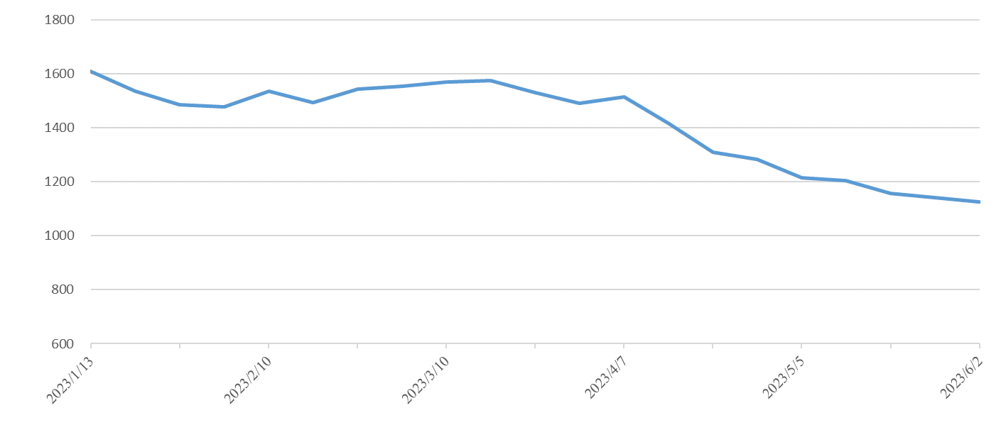 权门国际官网-钻营健全,你我一路成长