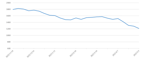权门国际官网-钻营健全,你我一路成长