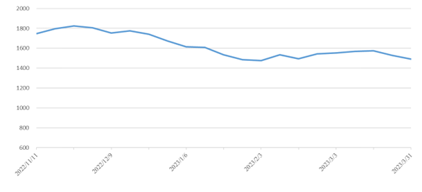 权门国际官网-钻营健全,你我一路成长