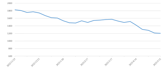 权门国际官网-钻营健全,你我一路成长